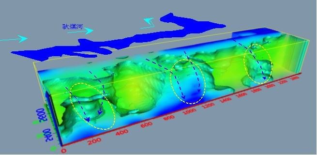 Elektromagnetik sementara untuk air bawah tanah