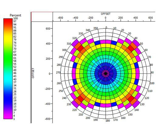 Tinjauan Seismik Seismik 3D untuk Ramalan Ketebalan Jahitan Batubara