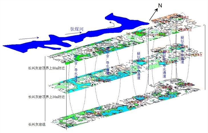 Elektromagnetik sementara untuk air bawah tanah