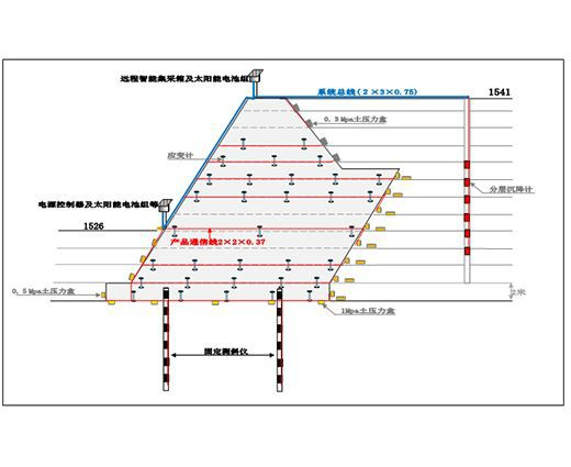 Teknologi Backfilling dan Sokongan Cerun Tinggi