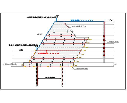 Teknologi Backfilling dan Sokongan Cerun Tinggi