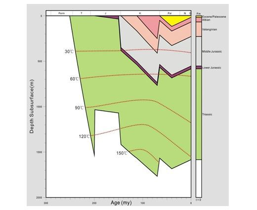 Teknologi Pencegahan dan Kawalan Bencana Geologi